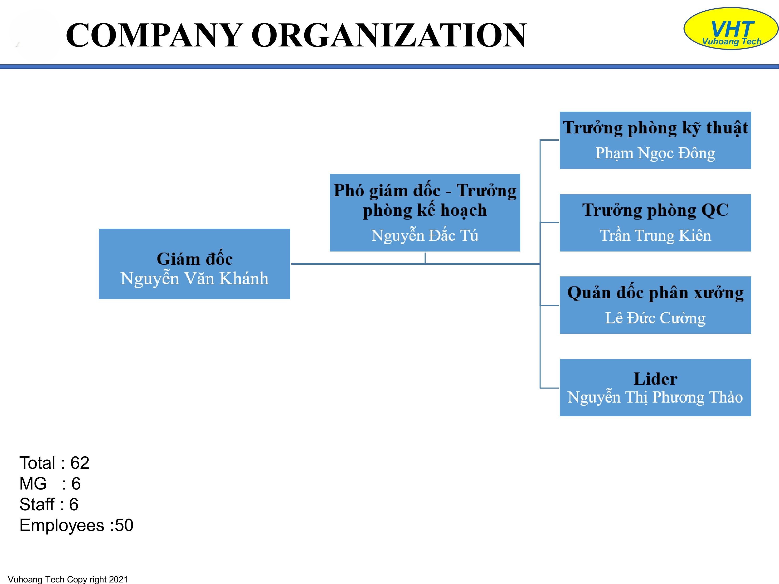 Đội ngũ kỹ thuật viên Vũ Hoàng Technology